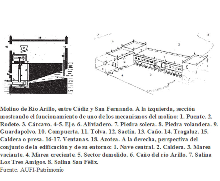 Esquema del molino (https://josecelestinomutis.cadiz.es/es/molino-de-marea-del-rio-arillo/)