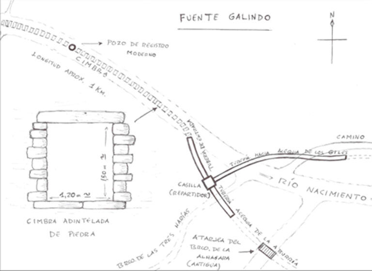 Esquema de la fuente Galindo enviado por J. Galindo López